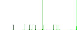 XML PDF file conversion flat color icons in round outlines on white background - Histogram - Green color channel
