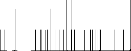 Arrow cursor up solid flat icons on simple color square backgrounds - Histogram - RGB color channel