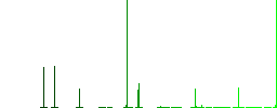 Closed barrier flat color icons in square frames on white background - Histogram - Green color channel