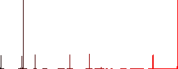 Closed barrier flat color icons in square frames on white background - Histogram - Red color channel