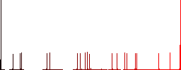 Aviator sunglasses with glosses flat color icons with quadrant frames on white background - Histogram - Red color channel