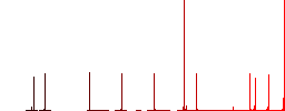 Adjust image curves simple icons in color rounded square frames on white background - Histogram - Red color channel