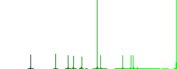 Covid Hospital flat color icons in round outlines on white background - Histogram - Green color channel