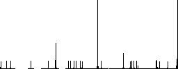 Covid Hospital flat color icons in round outlines on white background - Histogram - RGB color channel