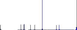 Desk mirror flat color icons in round outlines on white background - Histogram - Blue color channel