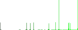 Save image to floppy disk vivid colored flat icons in curved borders on white background - Histogram - Green color channel