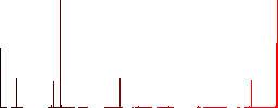 Save image to floppy disk vivid colored flat icons in curved borders on white background - Histogram - Red color channel