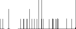 Simple compass solid flat icons on simple color square backgrounds - Histogram - RGB color channel