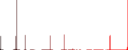 Dental provision flat color icons in square frames on white background - Histogram - Red color channel