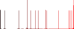 Directory processing flat white icons on round color backgrounds. 17 background color variations are included. - Histogram - Red color channel