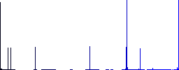 Cloud services flat color icons in square frames on white background - Histogram - Blue color channel