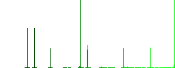 Cloud services flat color icons in square frames on white background - Histogram - Green color channel