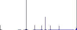 Rename user outline flat color icons in round outlines. 6 bonus icons included. - Histogram - Blue color channel