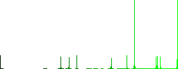 Wireless game controller outline vivid colored flat icons in curved borders on white background - Histogram - Green color channel
