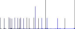 Coffee machine flat color icons with quadrant frames on white background - Histogram - Blue color channel