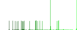 Coffee machine flat color icons with quadrant frames on white background - Histogram - Green color channel