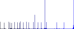Oiler can and bearings flat color icons with quadrant frames on white background - Histogram - Blue color channel