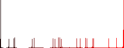 Oiler can and bearings flat color icons with quadrant frames on white background - Histogram - Red color channel