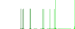 GPS location disabled white flat icons on color rounded square backgrounds - Histogram - Green color channel