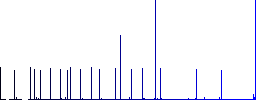 Hand cursor down solid flat color icons with quadrant frames on white background - Histogram - Blue color channel