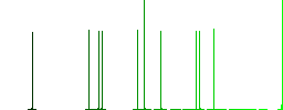 Male and felmale gender symbols flat icons on simple color square backgrounds - Histogram - Green color channel