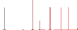 Windsock indicator outline white flat icons on color rounded square backgrounds. 6 bonus icons included - Histogram - Red color channel