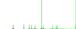 Radiation outline flat color icons in round outlines on white background - Histogram - Green color channel
