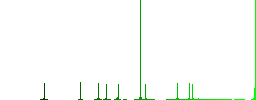 Toothbrush and toothpaste tube flat color icons in round outlines on white background - Histogram - Green color channel