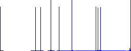 Covid nurse with mask flat icons on simple color square backgrounds - Histogram - Blue color channel