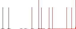 Covid nurse with mask flat icons on simple color square backgrounds - Histogram - Red color channel