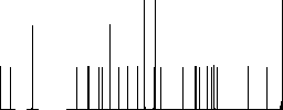 Covid nurse with mask flat icons on simple color square backgrounds - Histogram - RGB color channel