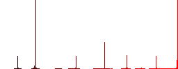 Car services solid flat color icons in round outlines. 6 bonus icons included. - Histogram - Red color channel