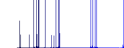 Undelete darker flat icons on color round background - Histogram - Blue color channel