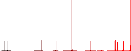 Save image to floppy disk flat color icons in round outlines on white background - Histogram - Red color channel