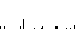 Save image to floppy disk flat color icons in round outlines on white background - Histogram - RGB color channel