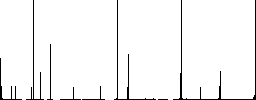 Resize element outline flat color icons in square frames on white background - Histogram - RGB color channel