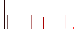 Hardware checked flat white icons on round color backgrounds. 6 bonus icons included. - Histogram - Red color channel