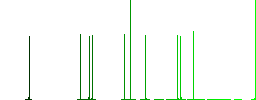 Medical prescription flat icons on simple color square backgrounds - Histogram - Green color channel