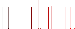 Medical prescription flat icons on simple color square backgrounds - Histogram - Red color channel