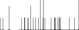 Medical prescription flat icons on simple color square backgrounds - Histogram - RGB color channel