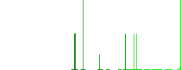 Radiation outline flat white icons in square backgrounds. 6 bonus icons included. - Histogram - Green color channel