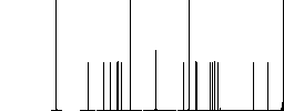 Radiation outline flat white icons in square backgrounds. 6 bonus icons included. - Histogram - RGB color channel
