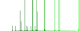 Medical prescription outline darker flat icons on color round background - Histogram - Green color channel