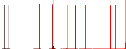 Digital thermometer outline white flat icons on color rounded square backgrounds - Histogram - Red color channel