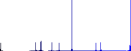 Paint kit outline flat color icons in round outlines on white background - Histogram - Blue color channel