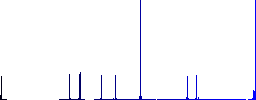 Oil Dollar exchange flat color icons in round outlines on white background - Histogram - Blue color channel