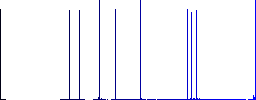 Monero cryptocurrency mining flat icons on simple color square backgrounds - Histogram - Blue color channel