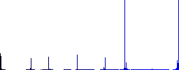 Medical face mask outline vivid colored flat icons in curved borders on white background - Histogram - Blue color channel