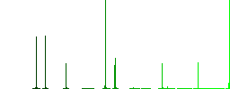 Bucket and sponge flat color icons in square frames on white background - Histogram - Green color channel