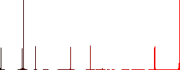 Bucket and sponge flat color icons in square frames on white background - Histogram - Red color channel